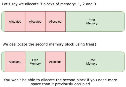 Memory segmentation on Arduino